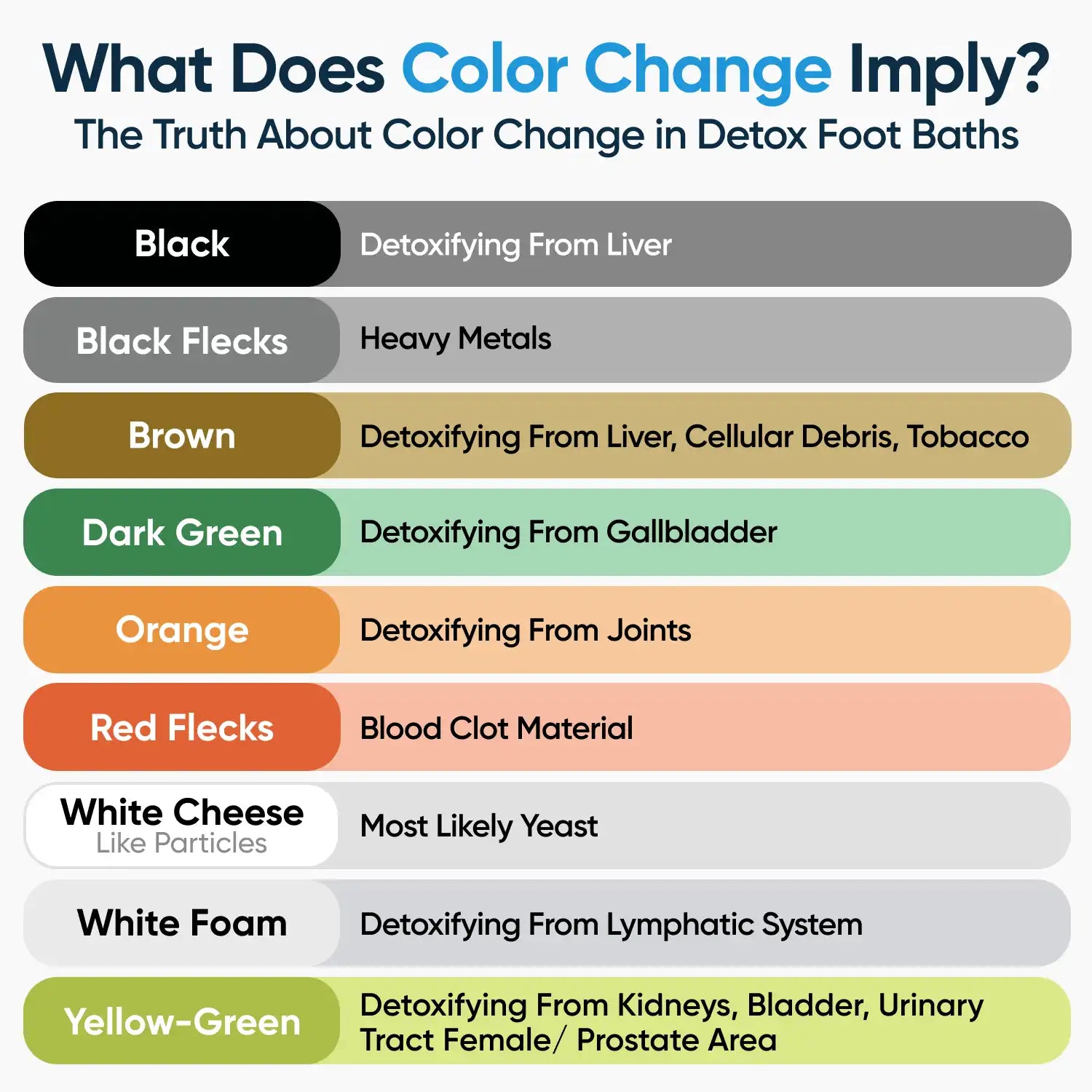 Healifeco Ionic Foot Spa | Support Healthy Circulation & Reduce Varicose Vein Naturally