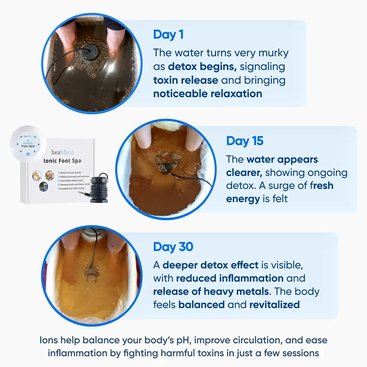 Healifeco Ionic Foot Spa | Remove Toxins and Heavy Metals for a Healthier Life