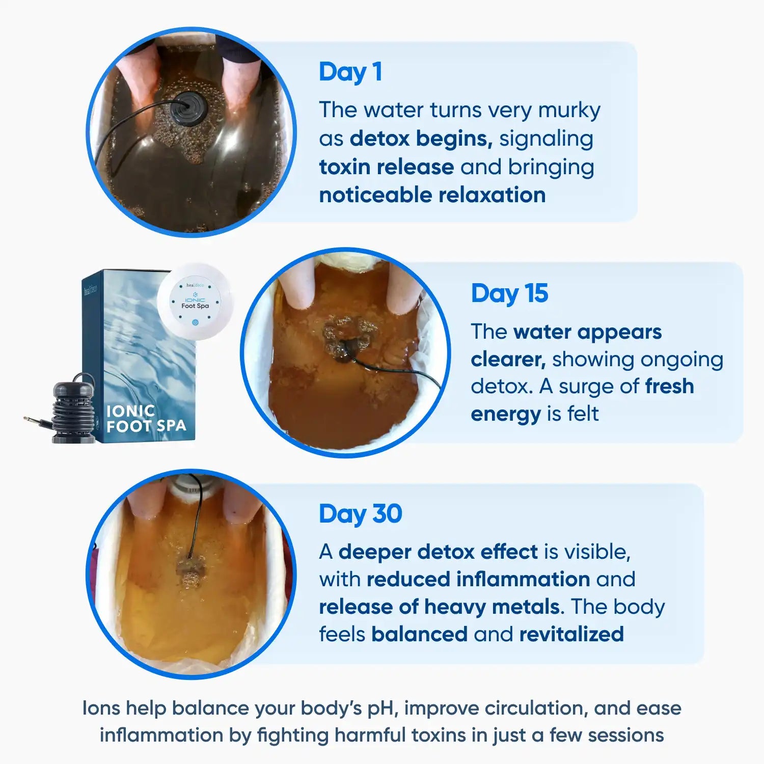 Healifeco Ionic Foot Spa | Remove Toxins and Heavy Metals for a Healthier Life