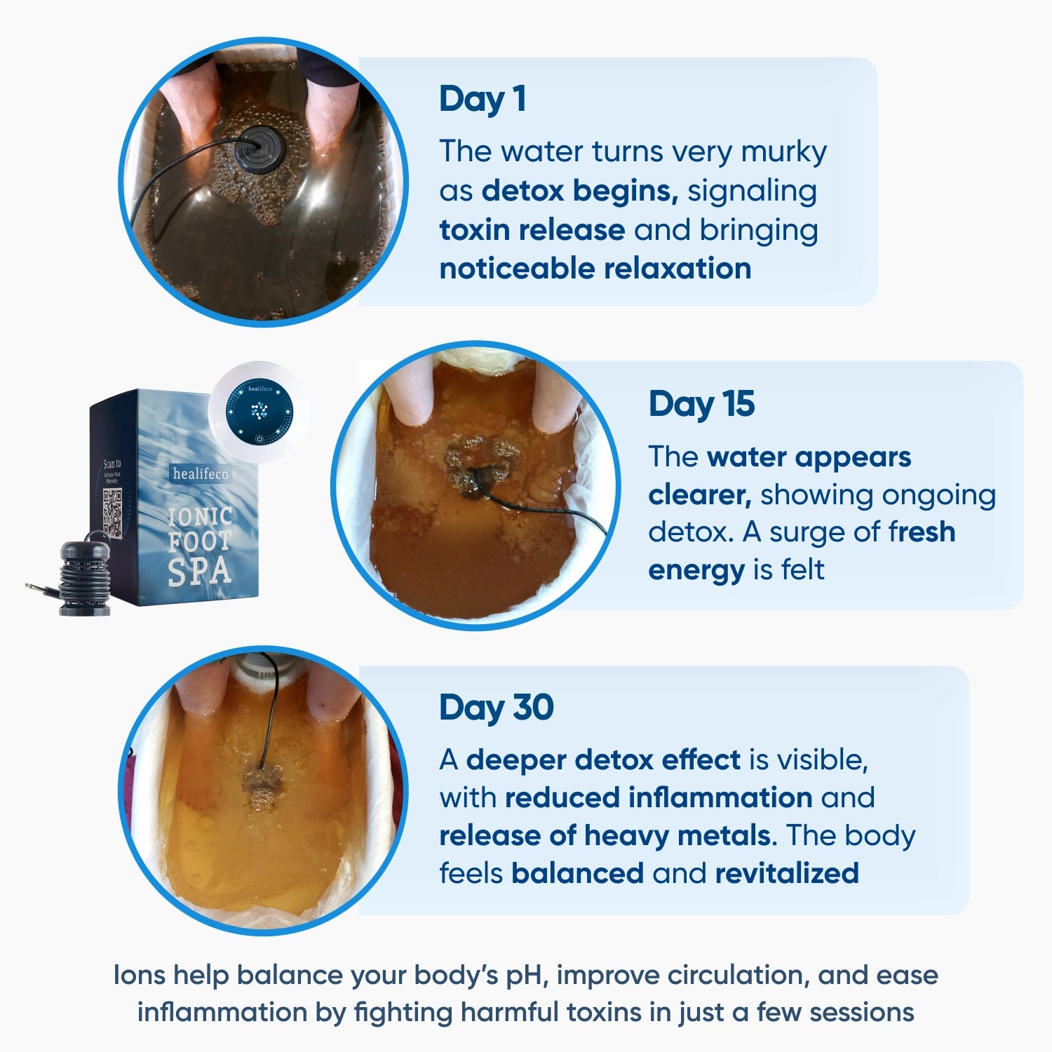 Healifeco Ionic Foot Spa 2.0 | Remove Toxins and Heavy Metals for a Healthier Life