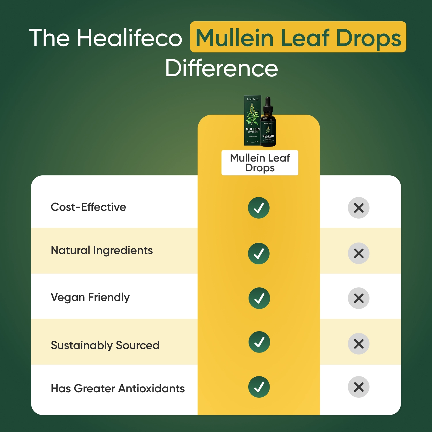 Healifeco Mullein Leaf Drops