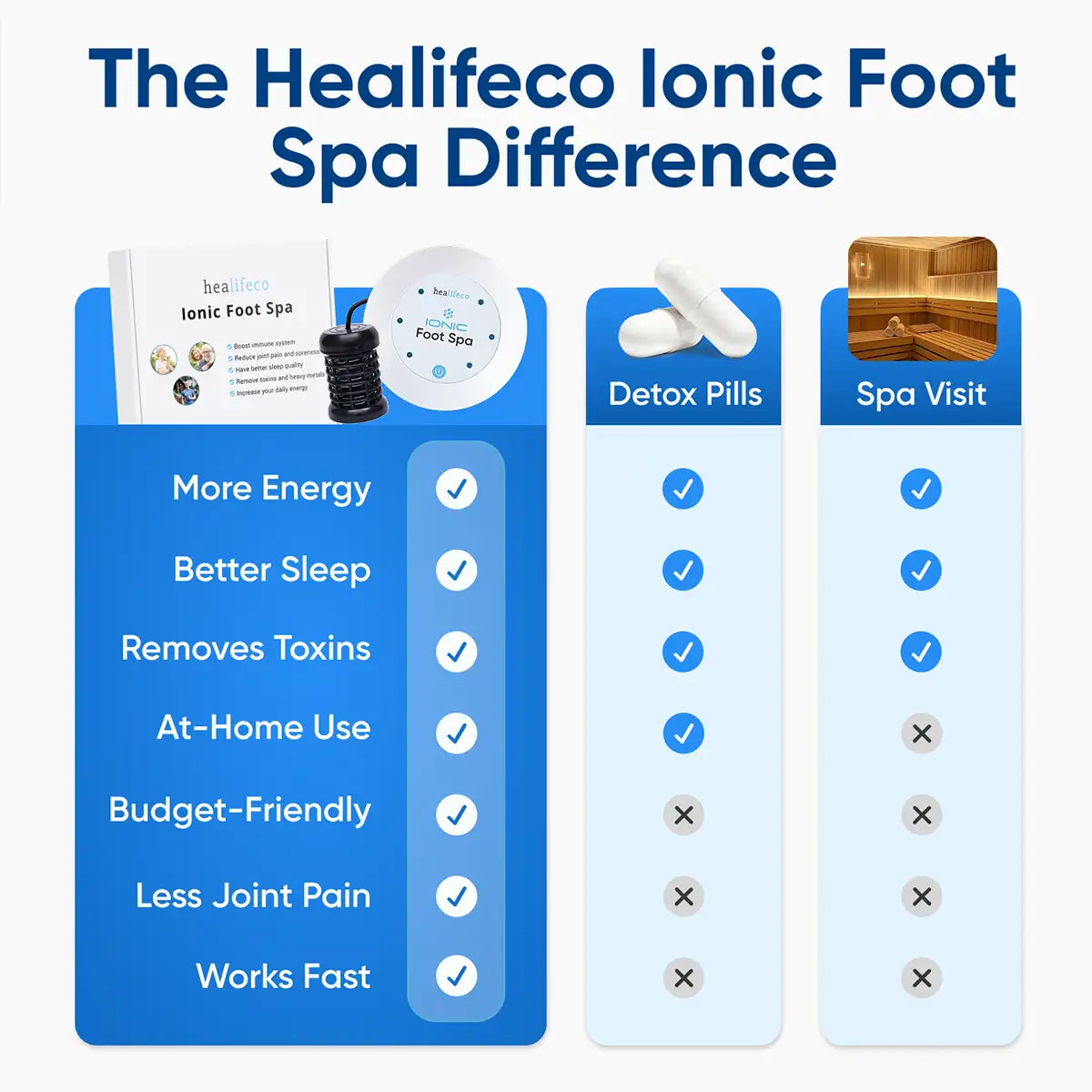 Healifeco Ionic Foot Spa | Remove Toxins and Heavy Metals for a Healthier Life