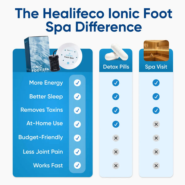 Healifeco Ionic Foot Spa | Remove Toxins and Heavy Metals for a Healthier Life