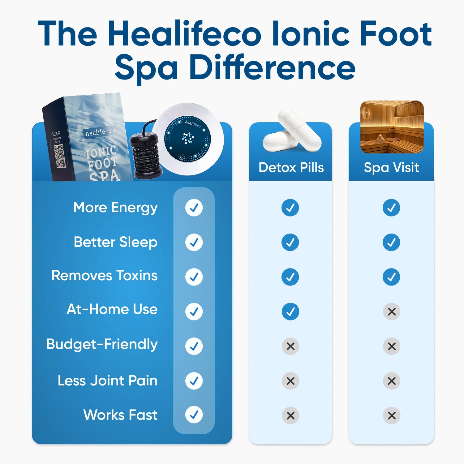 Healifeco Ionic Foot Spa 2.0 | Remove Toxins and Heavy Metals for a Healthier Life
