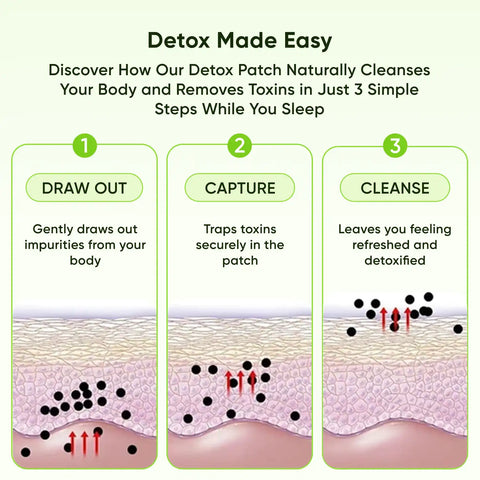Healifeco Purex - Foot Patches | Clear Harmful Toxins for a Healthier Life