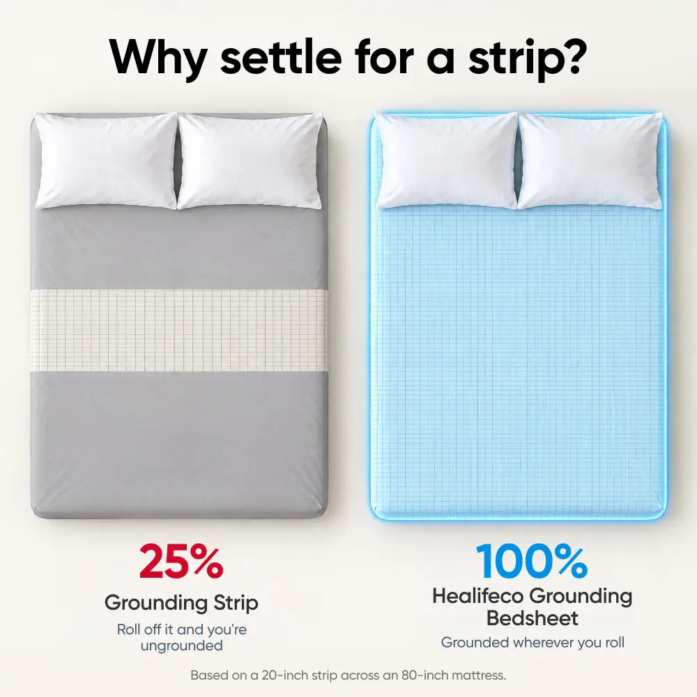 Healifeco Grounding Bedsheet | Experience the Natural Grounding Effect, From the Comfort of Your Bed