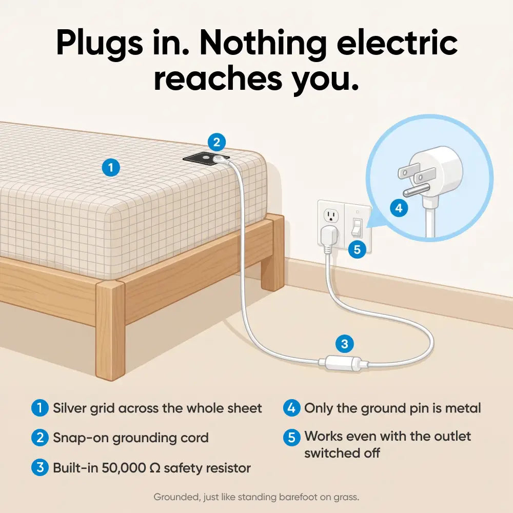 Healifeco Grounding Bedsheet | Experience the Natural Grounding Effect, From the Comfort of Your Bed