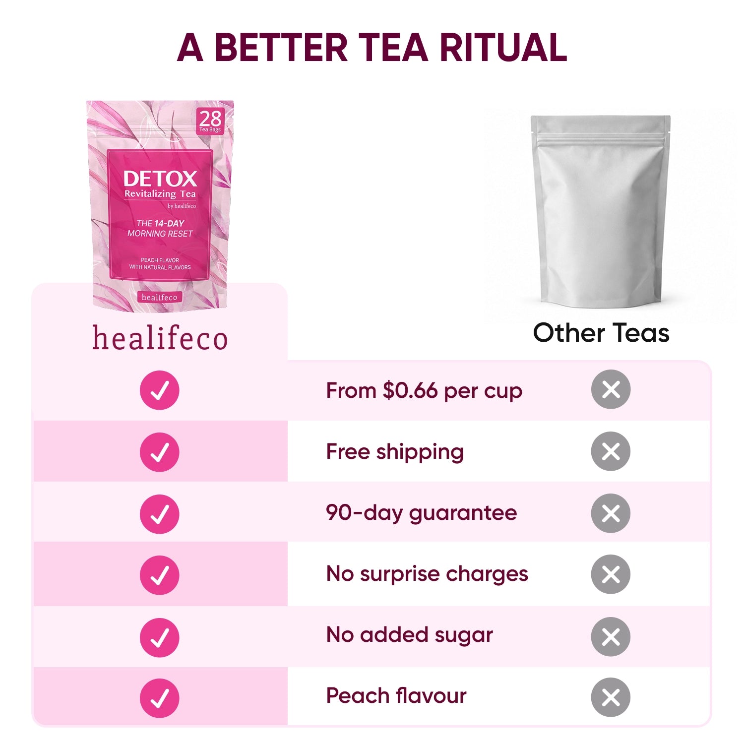 Healifeco Detox Tea