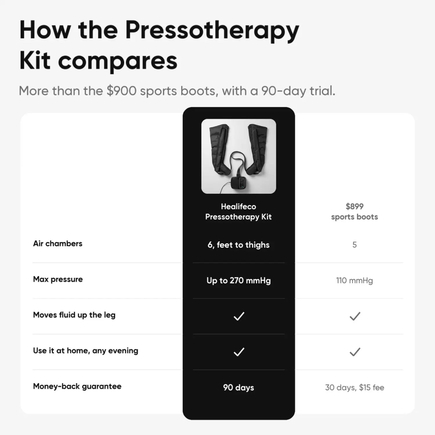 Healifeco Pressotherapy Kit