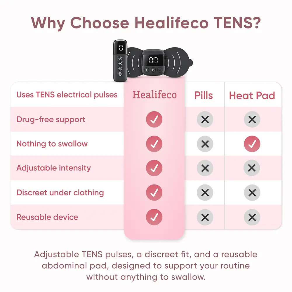 Healifeco TENS | Wireless Period Pain Relief Patch