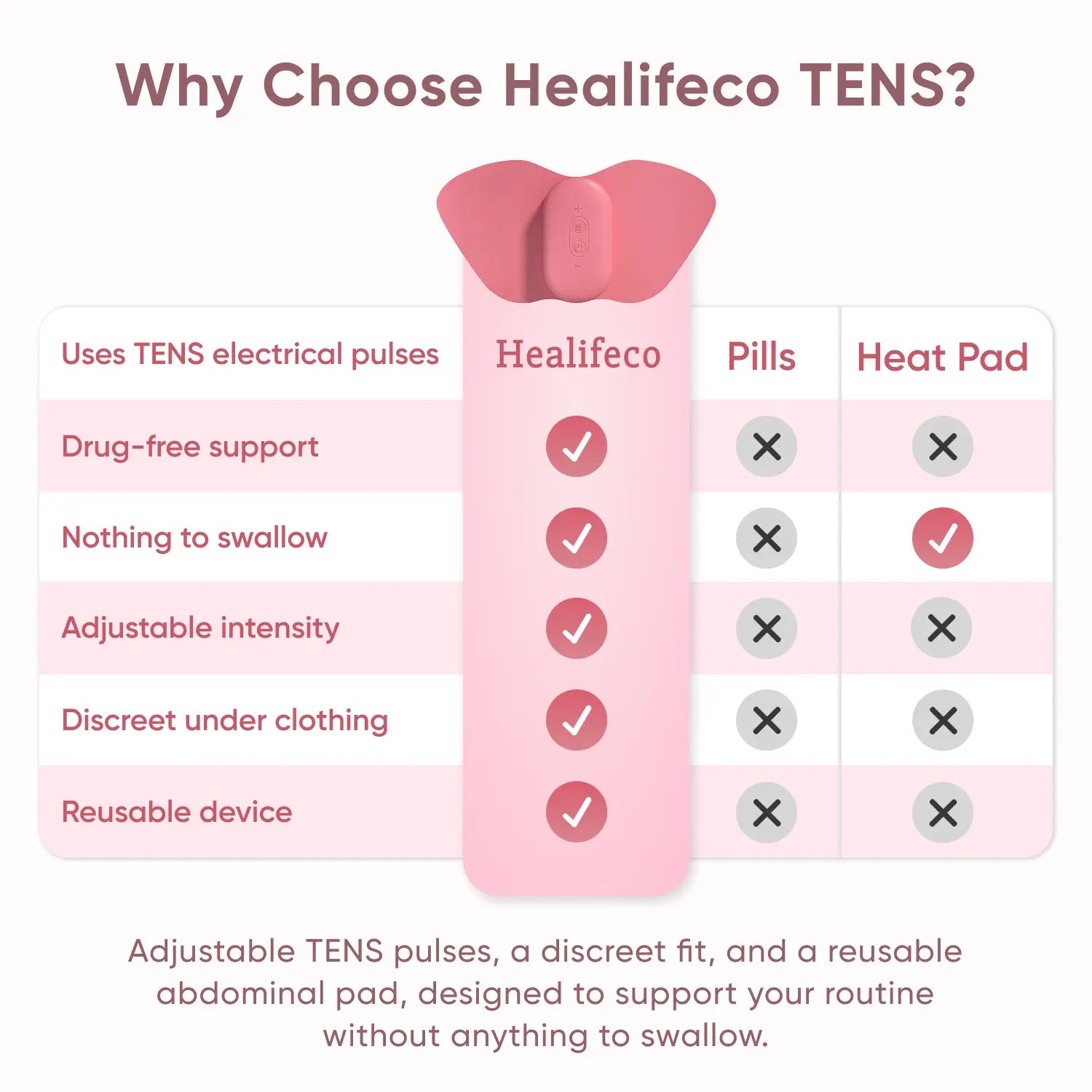 Healifeco TENS | Wireless Pain Relief Patch